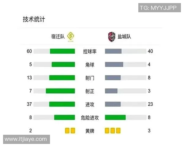 足球联赛球队控球时间与进球效率之间的关联性分析与研究 足球联赛球队控球时间与进球效率之间的关联性分析与研究